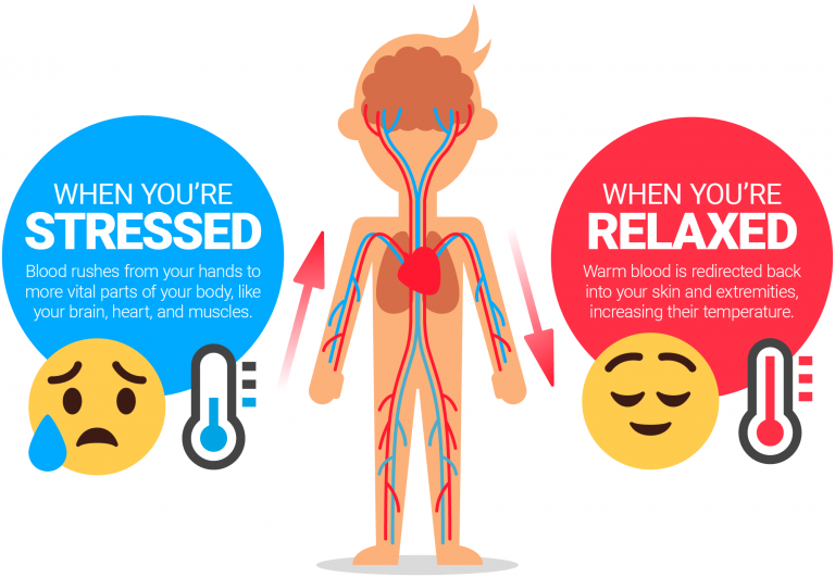 About Hand Warming Biofeedback Resource Center