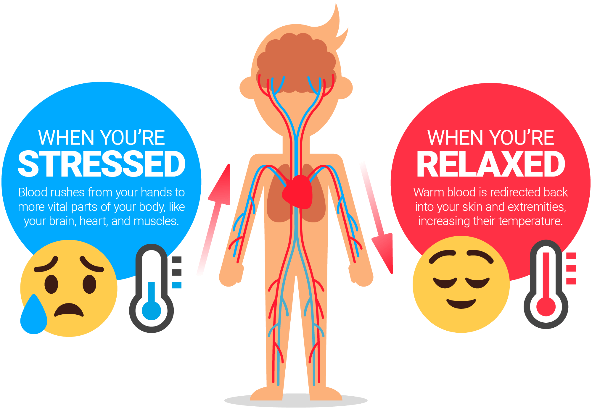 About Hand Warming Biofeedback – Resource Center